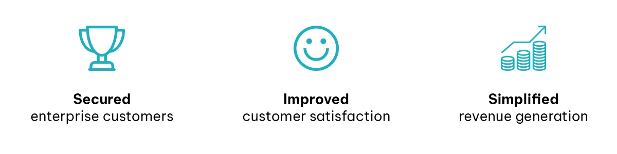 An image with 3 icons: A trophy to show how the partner secured enterprise customers, a smiley face to show improved customer satisfaction and a coins increasing to show simplified revenue generation